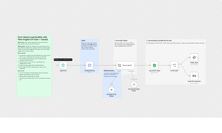 Qualify inbound leads from forms with Claude, Google Sheets, Slack and Gmail