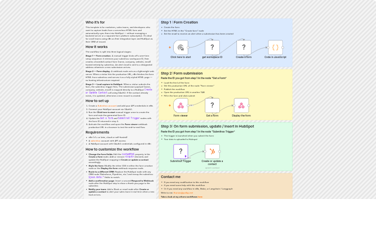 Collect web form leads and create contacts in HubSpot with SubmitraX