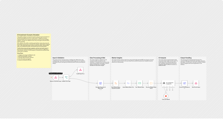 Simulate investment scenarios with Groq and live Google News RSS feeds