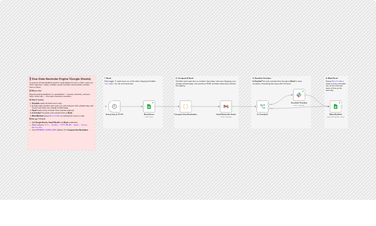 Send due-date reminders from Google Sheets with Gmail and Slack
