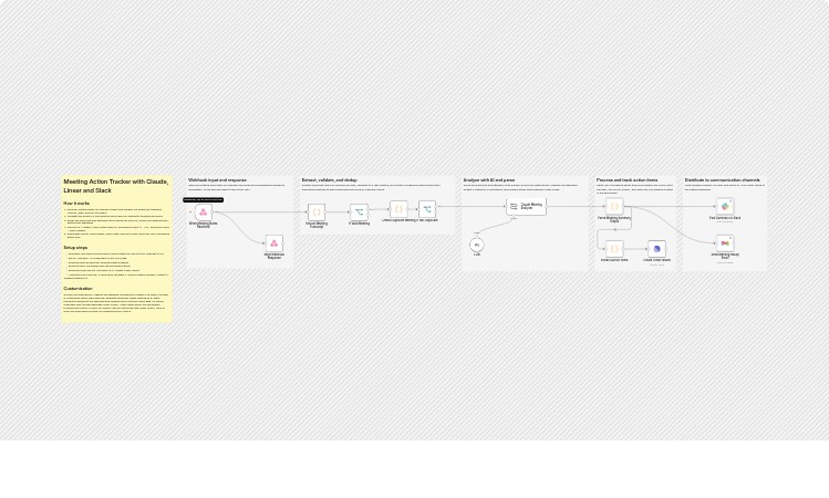 Track meeting action items with Claude, Linear, Slack and Gmail