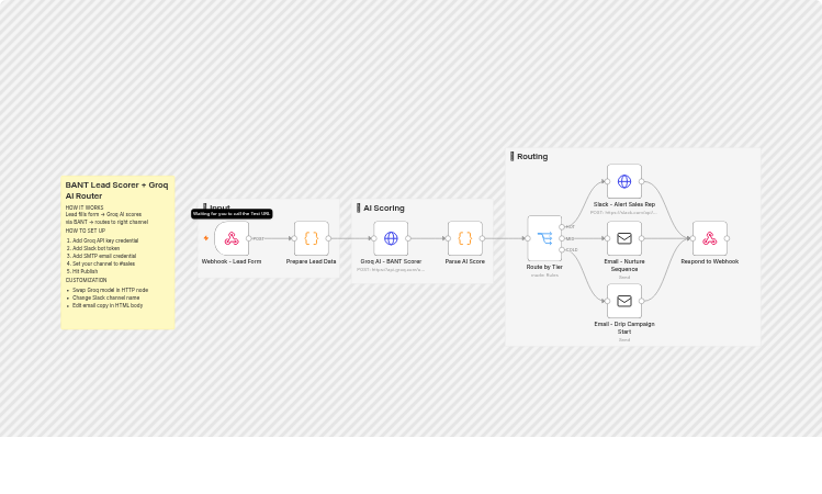 Score and route BANT leads with Groq, Slack and email