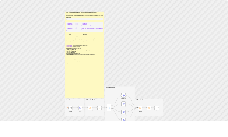 Route AI prompts between Anthropic, Google Gemini, Mistral and OpenAI