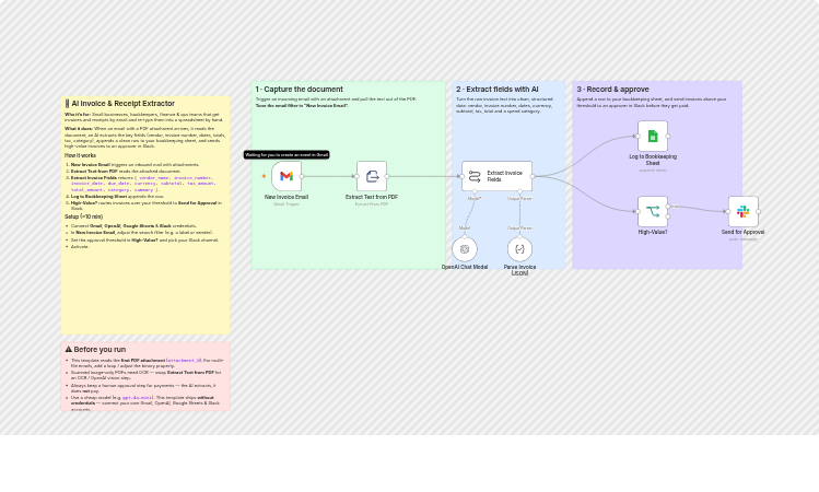 Extract invoice data from Gmail PDFs to Google Sheets with OpenAI and Slack