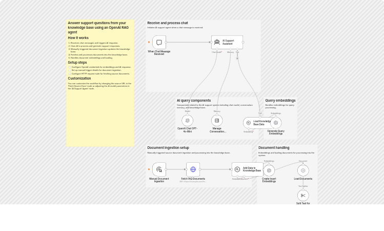 Answer support questions from a knowledge base with OpenAI GPT-4o-mini