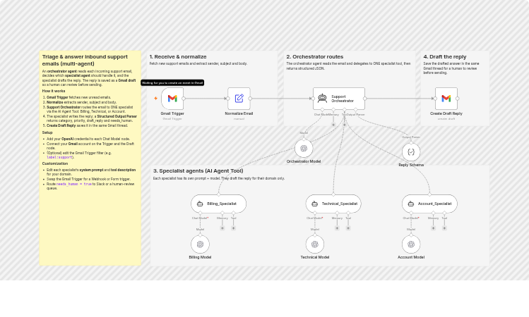 Triage and draft support email replies with Gmail and OpenAI GPT-4.1