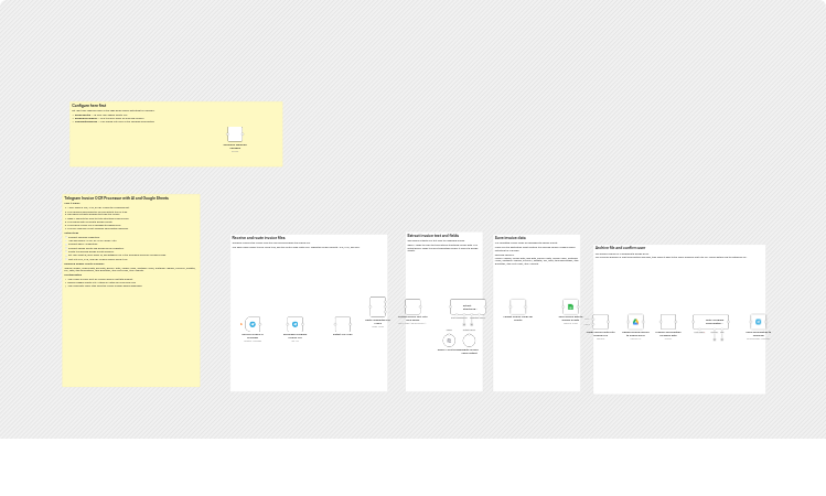 Process Telegram invoice OCR with OCR.space, OpenAI, Sheets and Drive
