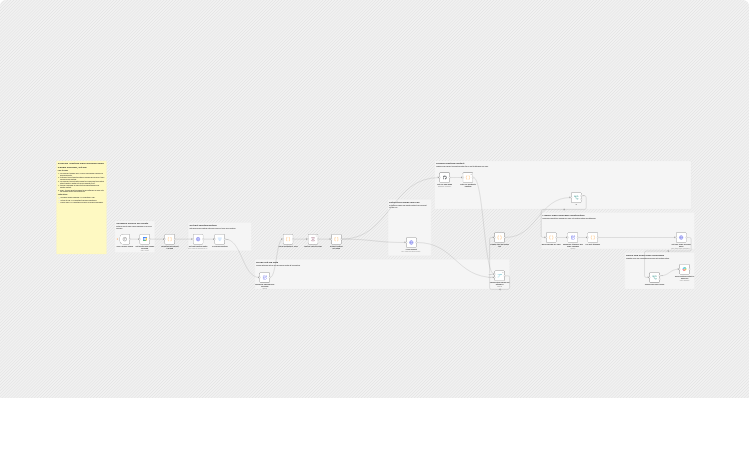 Send pre-meeting Slack briefings with Google Calendar and GitHub