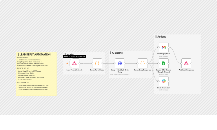Qualify web leads and send replies with Groq, Gmail, Sheets and Slack