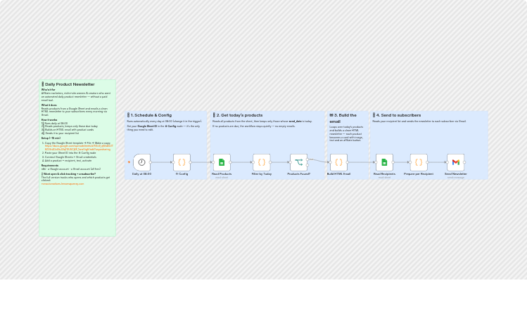 Send a daily product newsletter with Google Sheets and Gmail