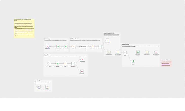 Manage construction work permits with GPT-4o, Google Sheets and Gmail