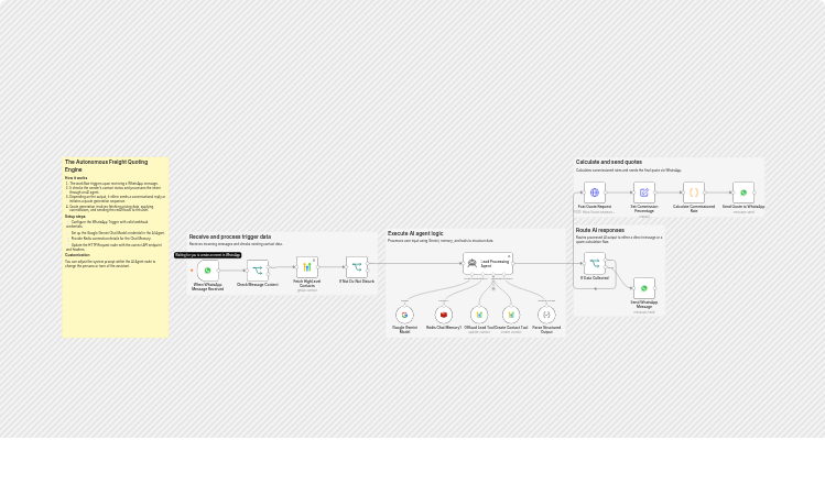 Quote freight shipments via WhatsApp with Google Gemini, HighLevel, and Warp