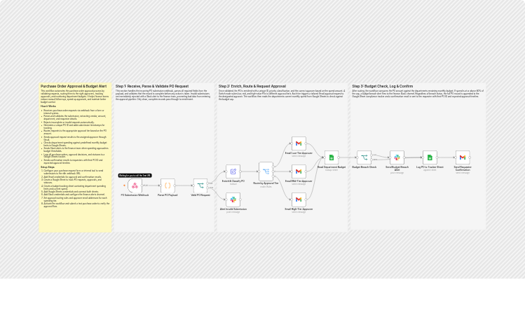 Route purchase order approvals and budget alerts with Gmail, Slack and Sheets