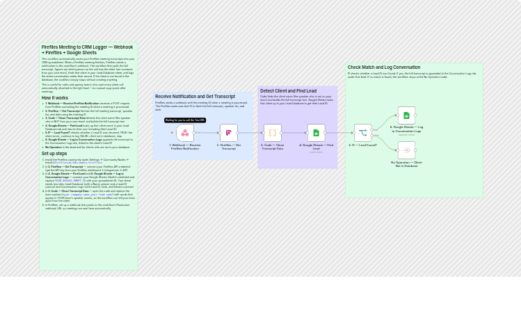 Log Fireflies meeting transcripts to Google Sheets CRM