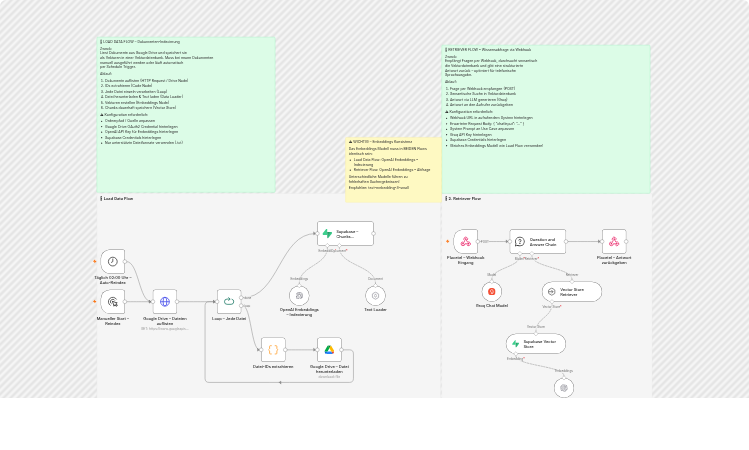 Build a Placetel RAG voice assistant with Google Drive, Supabase and Groq