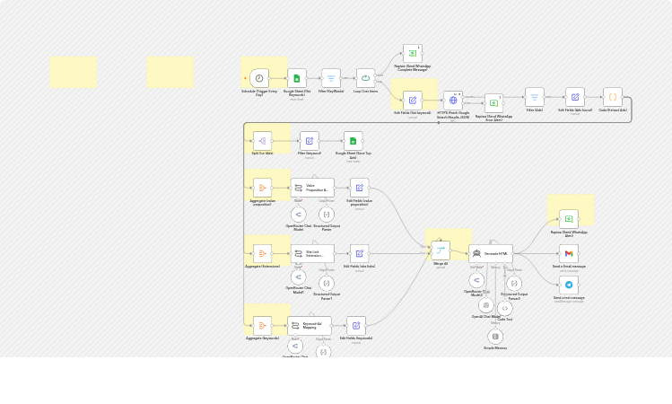 Analyze Google Ads competitors with Bright Data, OpenRouter and OpenAI