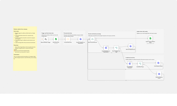 Identify company decision makers with Coresignal and Google Sheets