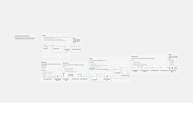 Scrape business emails from Google Maps to Google Sheets
