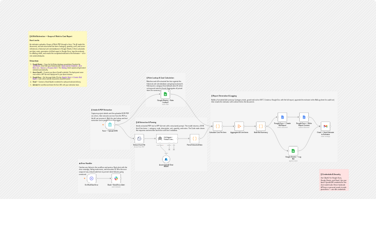 Generate construction bid estimates with Azure OpenAI, Google Docs and Sheets