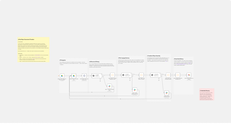 Translate lab report PDFs for patients with Google Drive, OpenAI and Gmail