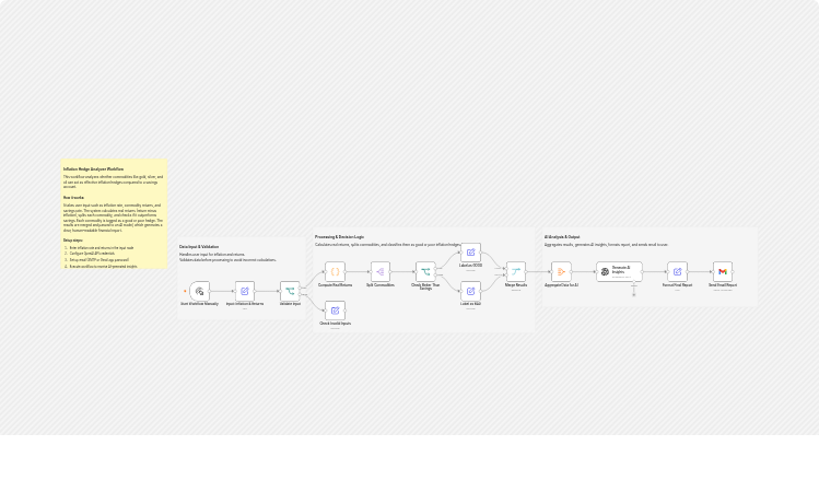 Analyze inflation hedges with OpenAI GPT-4.1-mini and Gmail