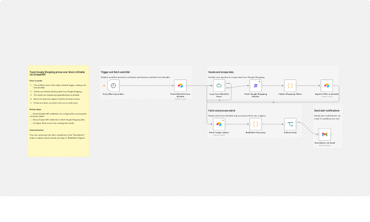 Track Google Shopping price alerts with ScraperAPI, Airtable and Gmail