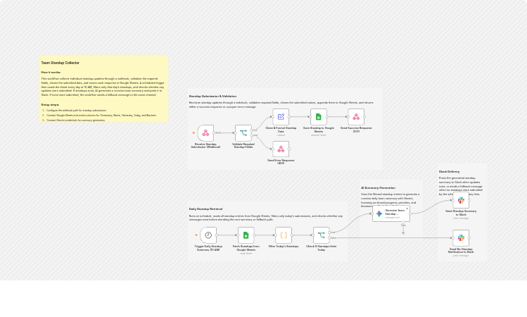 Summarize daily standups from Google Sheets with Gemini and Slack