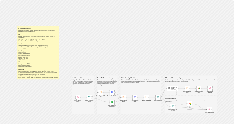Send portfolio risk reports with Google Sheets, GPT-4o-mini and Gmail