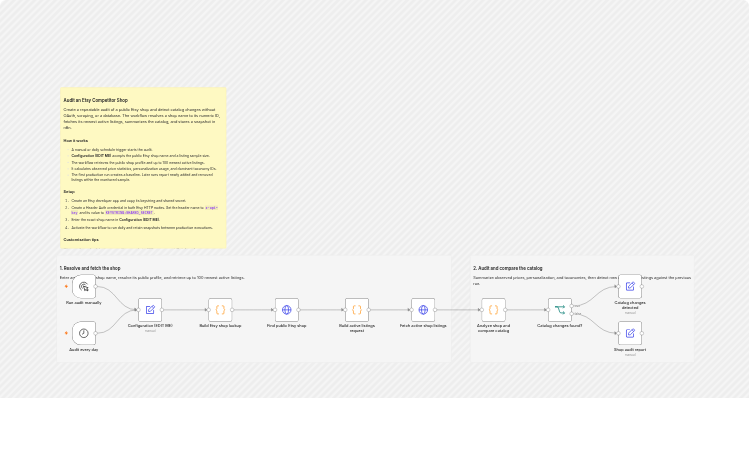 Audit competitor Etsy catalogs and track listing changes with Etsy API