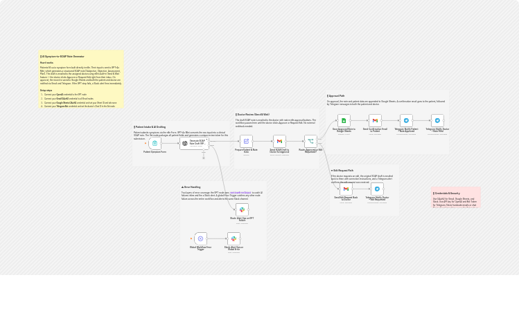 Generate and review patient SOAP notes with GPT-4o Mini, Gmail, and Google Sheets