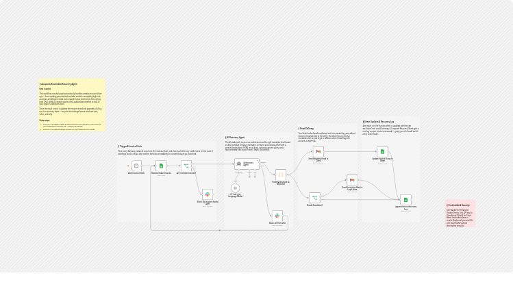 Recover overdue invoices with GPT-4o-mini, Gmail, Google Sheets, and Slack