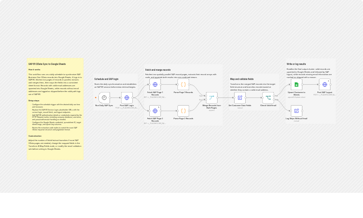 Sync SAP Business One OData records with Google Sheets daily