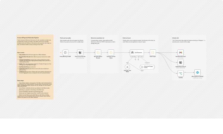Send escalating invoice reminders with Notion, Claude, Gmail and Telegram