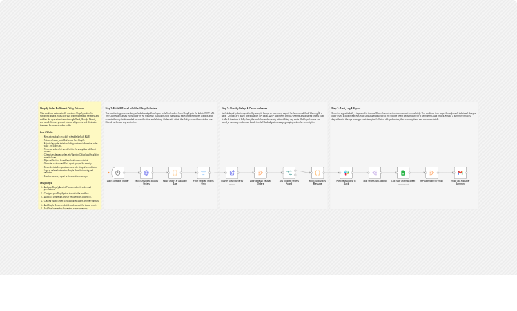 Flag delayed Shopify orders with Slack, Google Sheets and Gmail