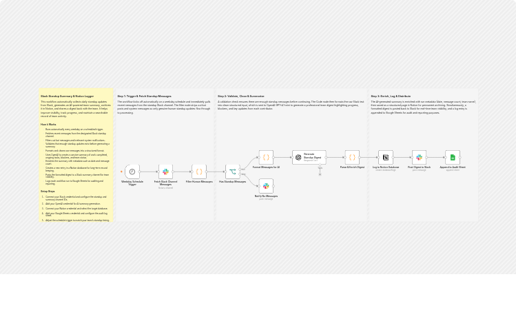 Summarize daily Slack standups with OpenAI, Notion, and Google Sheets