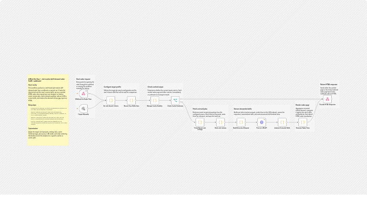 Visualize job-market skill gaps from Himalayas jobs with NVIDIA NIM