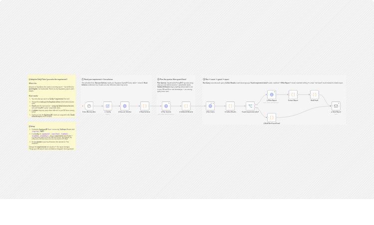 Send adaptive daily Supabase product pulse emails with Claude and SMTP