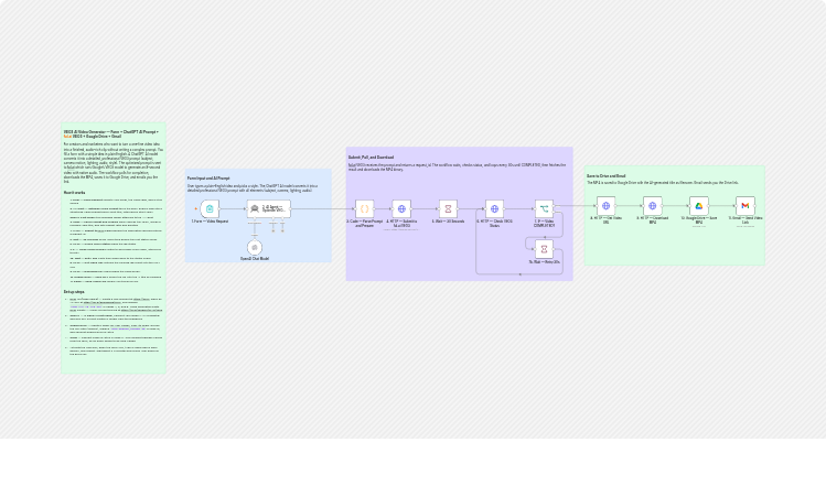 Generate VEO3 videos from form ideas with ChatGPT, fal.ai, Drive and Gmail