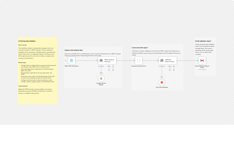 Validate startup ideas with Google Gemini, Groq, and Gmail