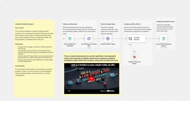 Evaluate LinkedIn profiles with Apify and Groq Llama chat model
