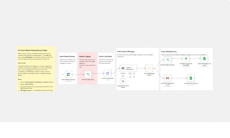 Re-engage missed property viewings with Google Calendar, Gemini, Gmail, and WhatsApp