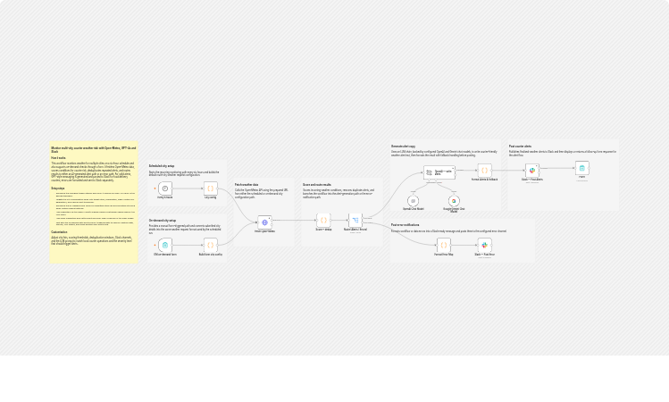 Monitor multi-city courier weather risk with Open-Meteo, GPT-4o, Gemini and Slack