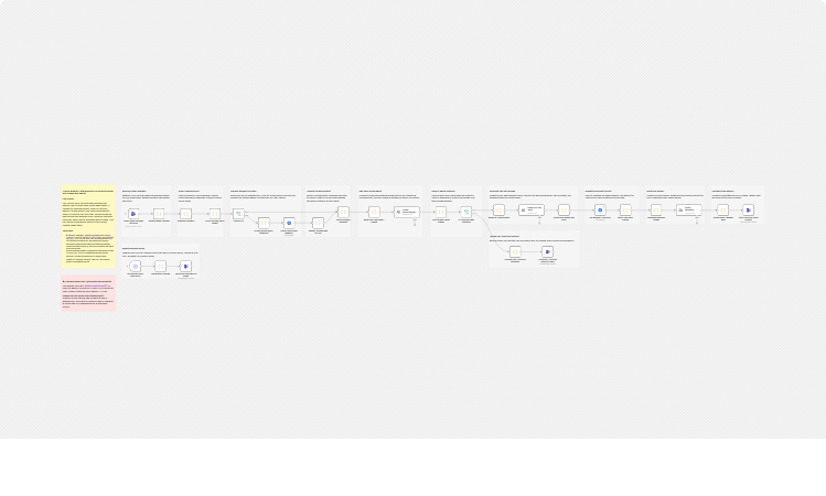 Answer BigQuery questions in Microsoft Teams with Claude 3.5 dual agents