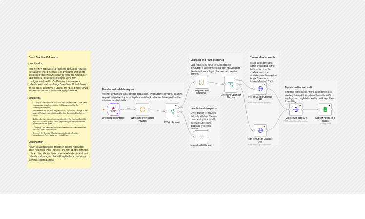 Calculate court deadlines with Google Calendar, Outlook, and Clio