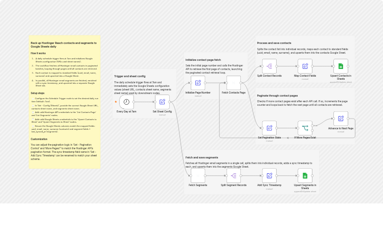 Back up Hostinger Reach contacts and segments to Google Sheets daily