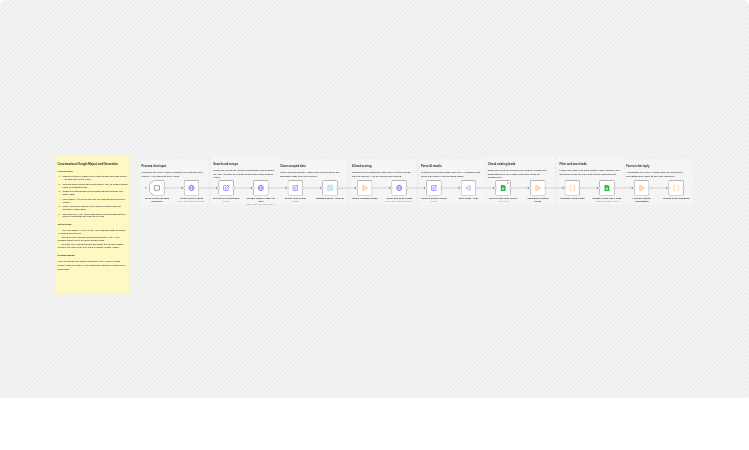 Generate and score Google Maps leads with Gemini, Apify, and Google Sheets