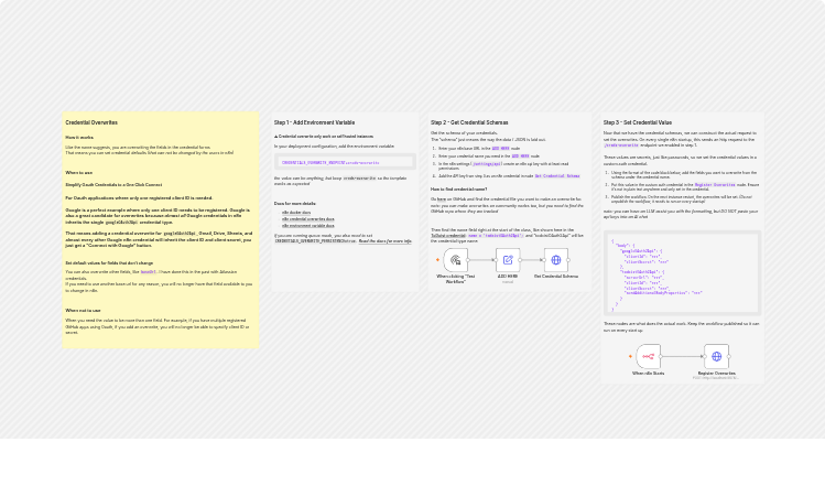 Register credential overwrites on startup with the n8n API