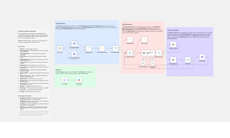 Manage Google and Trustpilot reviews with OpenAI and Slack