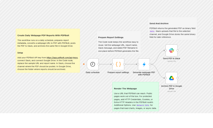 Create daily webpage PDF reports with PDFBolt, Slack and Google Drive