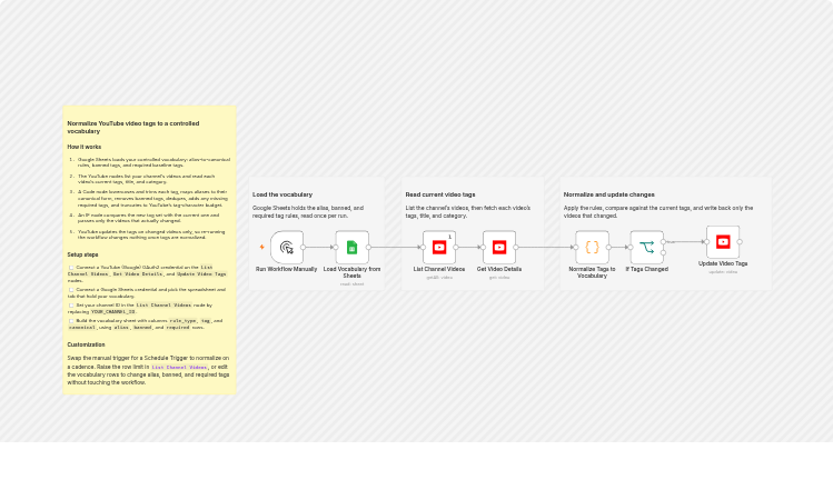 Normalize YouTube video tags using Google Sheets vocabulary rules